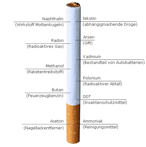Tabak & Nikotin  Lungenliga Schweiz