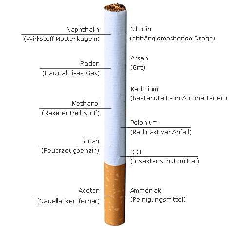 CHICHA: Un booster de substances toxiques du tabac