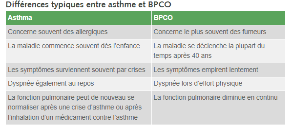 Asthme | Ligue pulmonaire suisse